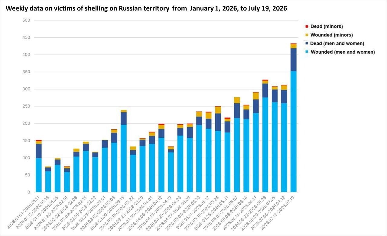 Crimée - frapes sur la Russie